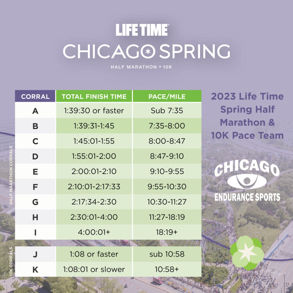Half Marathon Race Info Chicago Spring Half Marathon