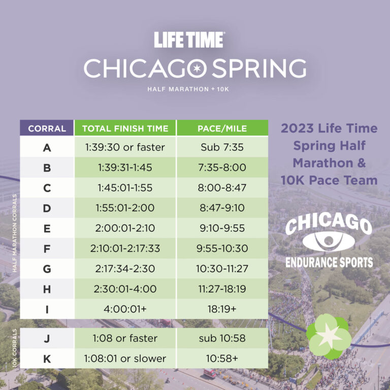 Half Marathon Race Info Chicago Spring Half Marathon